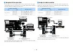 Preview for 32 page of Yamaha AVENTAGE RX-A1060 Owner'S Manual