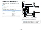 Preview for 33 page of Yamaha AVENTAGE RX-A1060 Owner'S Manual