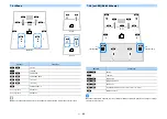 Предварительный просмотр 33 страницы Yamaha Aventage RX-A1080 Owner'S Manual