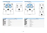 Предварительный просмотр 35 страницы Yamaha Aventage RX-A1080 Owner'S Manual