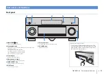 Preview for 11 page of Yamaha Aventage RX-A2040 Owner'S Manual