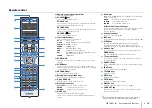 Preview for 16 page of Yamaha Aventage RX-A2040 Owner'S Manual