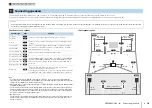 Preview for 18 page of Yamaha Aventage RX-A2040 Owner'S Manual