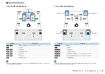 Preview for 28 page of Yamaha Aventage RX-A2040 Owner'S Manual