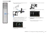 Preview for 51 page of Yamaha Aventage RX-A2040 Owner'S Manual