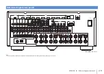 Preview for 171 page of Yamaha Aventage RX-A2040 Owner'S Manual