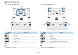 Preview for 32 page of Yamaha AVENTAGE RX-A2050 Owner'S Manual