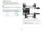 Preview for 44 page of Yamaha AVENTAGE RX-A2050 Owner'S Manual