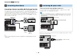 Preview for 48 page of Yamaha AVENTAGE RX-A2050 Owner'S Manual