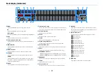 Preview for 15 page of Yamaha aventage RX-A2070 Owner'S Manual