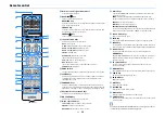 Preview for 18 page of Yamaha aventage RX-A2070 Owner'S Manual