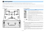 Preview for 20 page of Yamaha aventage RX-A2070 Owner'S Manual