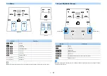 Preview for 33 page of Yamaha aventage RX-A2070 Owner'S Manual