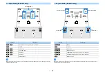 Preview for 34 page of Yamaha aventage RX-A2070 Owner'S Manual