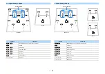 Preview for 35 page of Yamaha aventage RX-A2070 Owner'S Manual