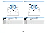 Preview for 36 page of Yamaha aventage RX-A2070 Owner'S Manual