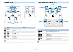 Preview for 37 page of Yamaha aventage RX-A2070 Owner'S Manual