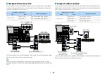 Preview for 45 page of Yamaha aventage RX-A2070 Owner'S Manual