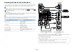 Preview for 46 page of Yamaha aventage RX-A2070 Owner'S Manual