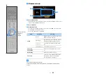 Preview for 96 page of Yamaha aventage RX-A2070 Owner'S Manual