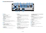 Preview for 14 page of Yamaha AVENTAGE RX-A2080 Owner'S Manual