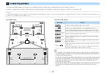 Preview for 20 page of Yamaha AVENTAGE RX-A2080 Owner'S Manual