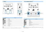 Preview for 33 page of Yamaha AVENTAGE RX-A2080 Owner'S Manual