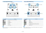 Preview for 34 page of Yamaha AVENTAGE RX-A2080 Owner'S Manual