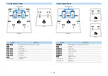 Preview for 35 page of Yamaha AVENTAGE RX-A2080 Owner'S Manual