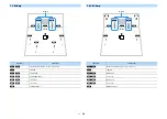 Preview for 36 page of Yamaha AVENTAGE RX-A2080 Owner'S Manual