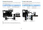 Preview for 46 page of Yamaha AVENTAGE RX-A2080 Owner'S Manual