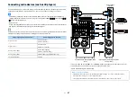 Preview for 47 page of Yamaha AVENTAGE RX-A2080 Owner'S Manual