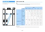 Preview for 183 page of Yamaha AVENTAGE RX-A2080 Owner'S Manual