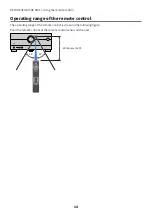 Preview for 14 page of Yamaha Aventage RX-A2A User Manual