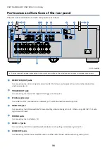 Preview for 31 page of Yamaha Aventage RX-A2A User Manual