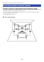 Preview for 40 page of Yamaha Aventage RX-A2A User Manual