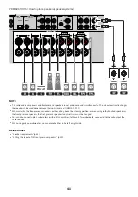 Preview for 41 page of Yamaha Aventage RX-A2A User Manual