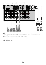 Preview for 48 page of Yamaha Aventage RX-A2A User Manual