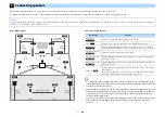 Preview for 20 page of Yamaha AVENTAGE RX-A3080 Owner'S Manual