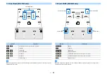 Preview for 34 page of Yamaha AVENTAGE RX-A3080 Owner'S Manual