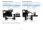 Preview for 46 page of Yamaha AVENTAGE RX-A3080 Owner'S Manual