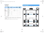 Preview for 106 page of Yamaha AVENTAGE RX-A550 Owner'S Manual