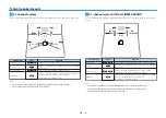 Preview for 15 page of Yamaha AVENTAGE RX-A660 Owner'S Manual