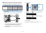 Preview for 23 page of Yamaha AVENTAGE RX-A660 Owner'S Manual