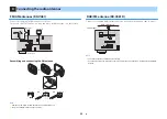 Preview for 25 page of Yamaha AVENTAGE RX-A660 Owner'S Manual