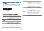 Preview for 46 page of Yamaha AVENTAGE RX-A660 Owner'S Manual