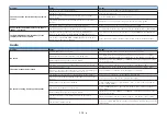 Preview for 113 page of Yamaha AVENTAGE RX-A660 Owner'S Manual