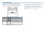 Preview for 17 page of Yamaha AVENTAGE RX-A670 Owner'S Manual