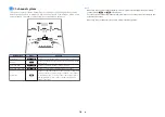 Preview for 18 page of Yamaha AVENTAGE RX-A670 Owner'S Manual