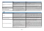 Preview for 120 page of Yamaha AVENTAGE RX-A670 Owner'S Manual